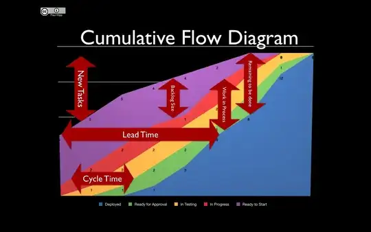 Paul Klipp's picture of Kanban CFD