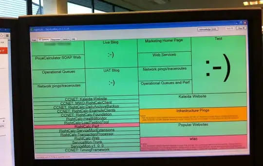 Information Radiator used to show build status, availability and performance