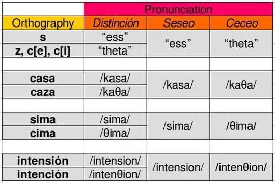 Simplified pronunciation table with examples